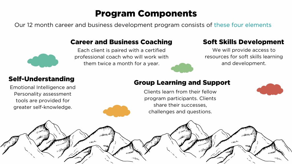 Program Components